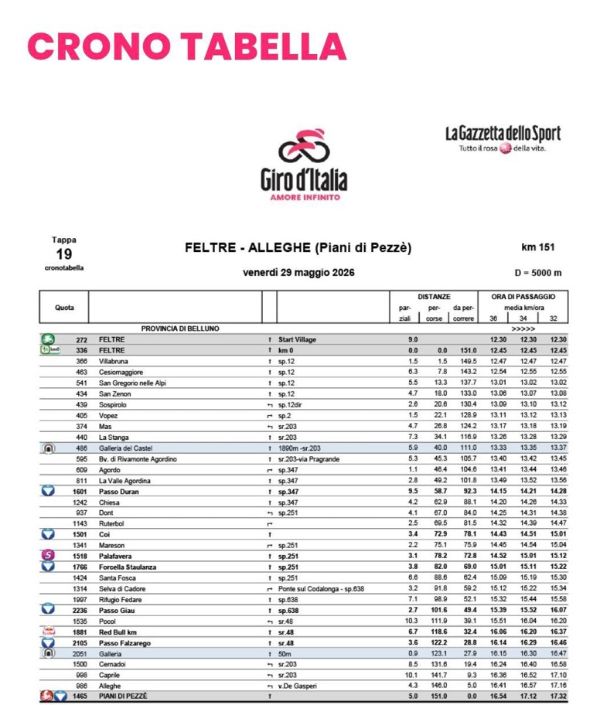 crono tabella_giro Italia 2026